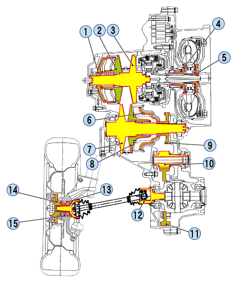 CVT（无级变速器）